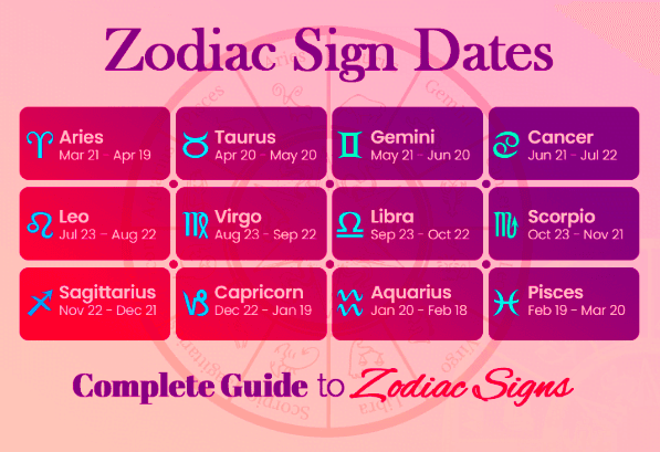 zodiac